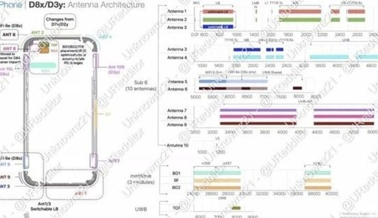 阳城苹果15维修中心分享iPhone15系列配置怎么样