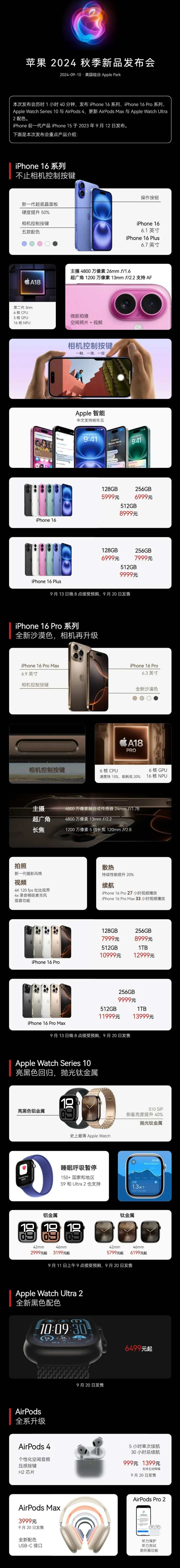 阳城苹果手机维修分享iPhone 16 / Pro 登场、手表耳机齐换代 